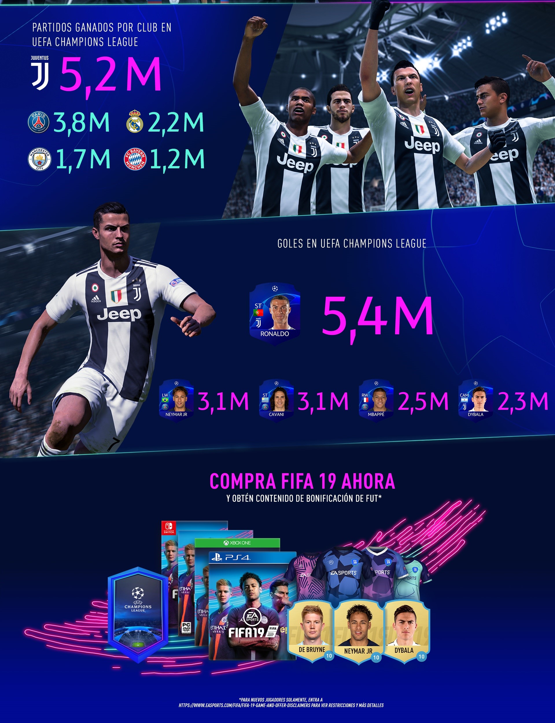 EA SPORTS FIFA 19 Celebra La Champions League Con Nuevo Contenido ...