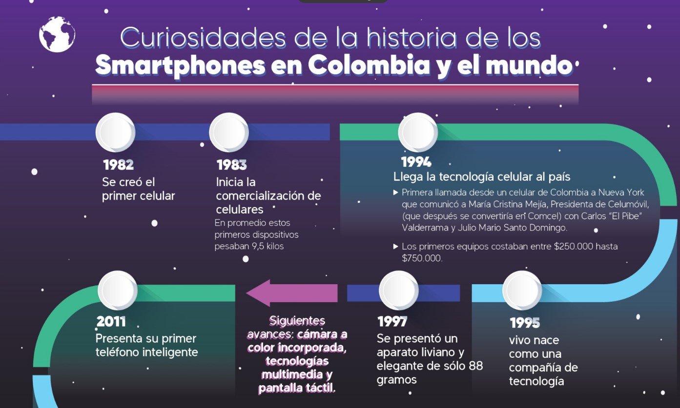 historia smartphones