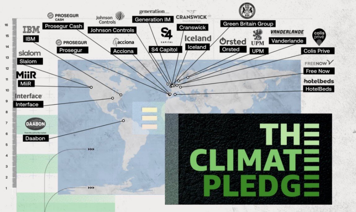 The Climeate pledge