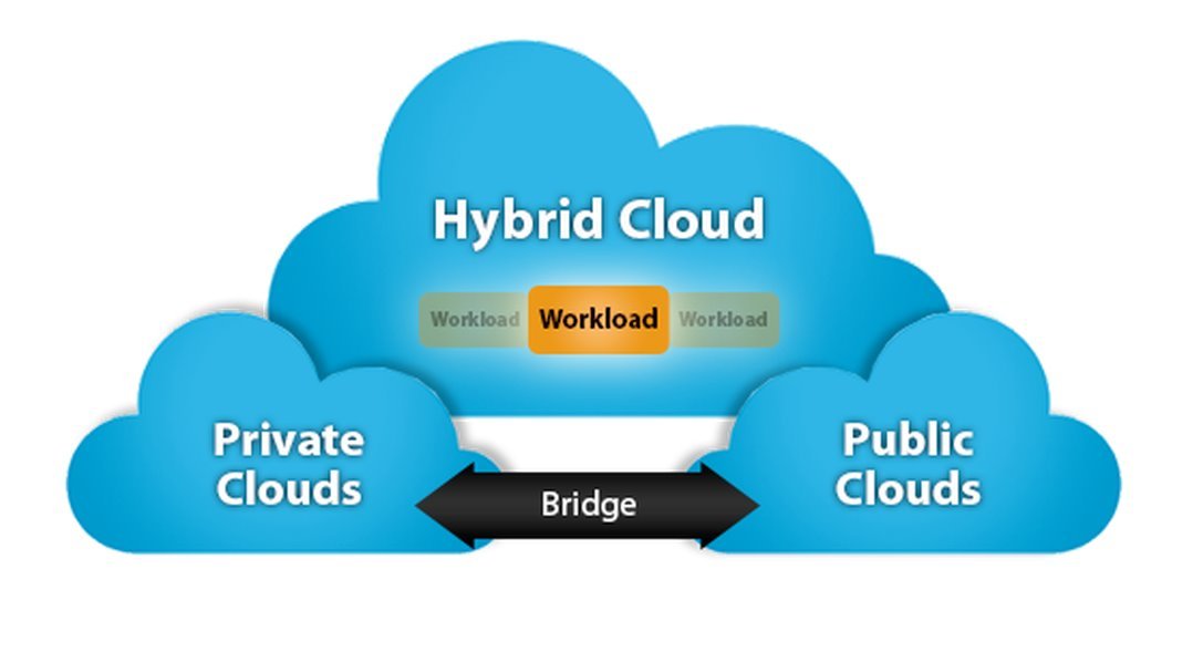 Hybrid Cloud