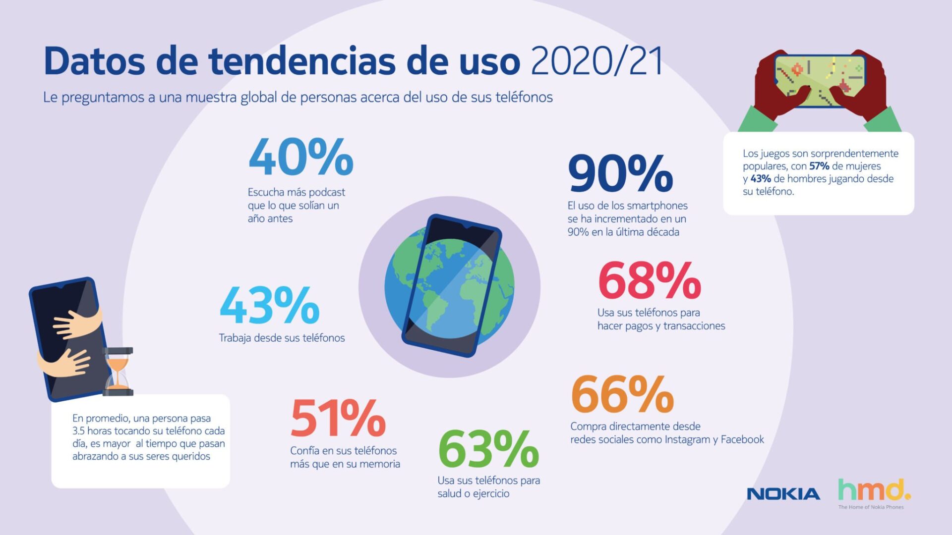 NokiaHMD_PR-Research-Infographics_16-9_v1.02-03