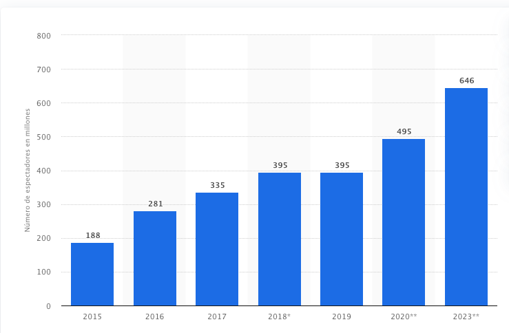 Gráfico, Gráfico de barras

Descripción generada automáticamente