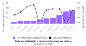 Gráfico, Gráfico de líneas Descripción generada automáticamente