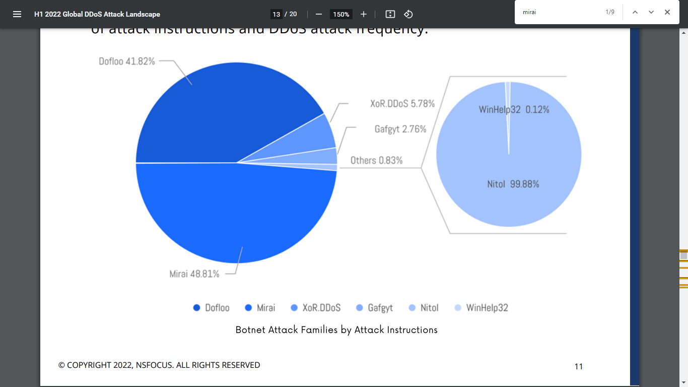 Gráfico, Gráfico de pizza

Descrição gerada automaticamente