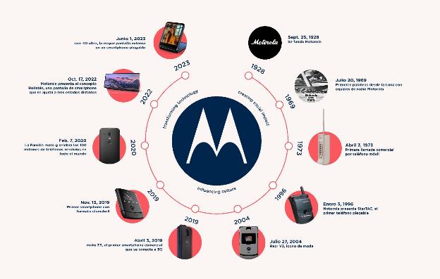 A diagram of a company's phone

Description automatically generated with medium confidence