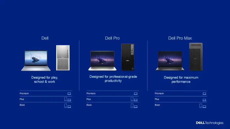 Image in AI PC - categories with tiers