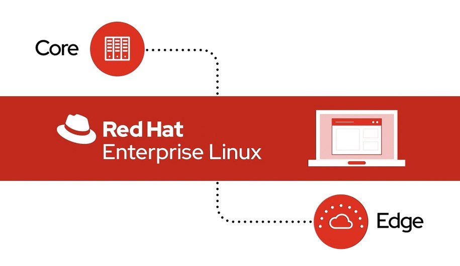 red hat core edge