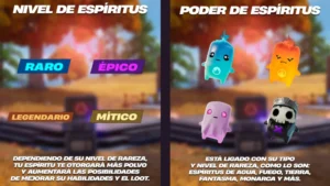 Espiritis niveles